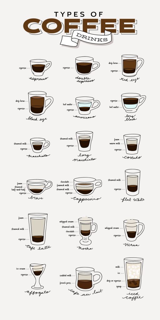Các loại thức uống cà phê