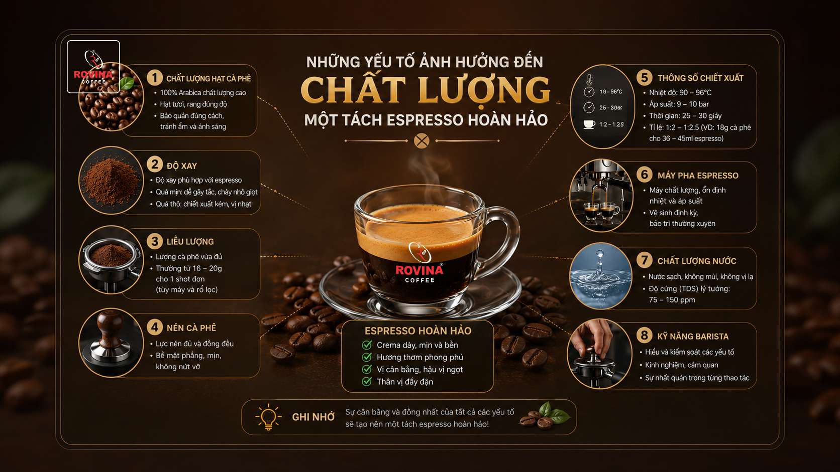 Một Tách Espresso Hoàn Hảo - Những Yếu Tố Ảnh Hưởng Đến