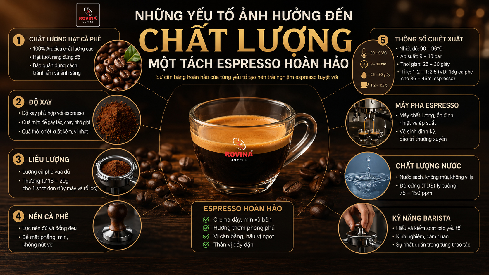 Một Tách Espresso Hoàn Hảo - Những Yếu Tố Ảnh Hưởng Đến