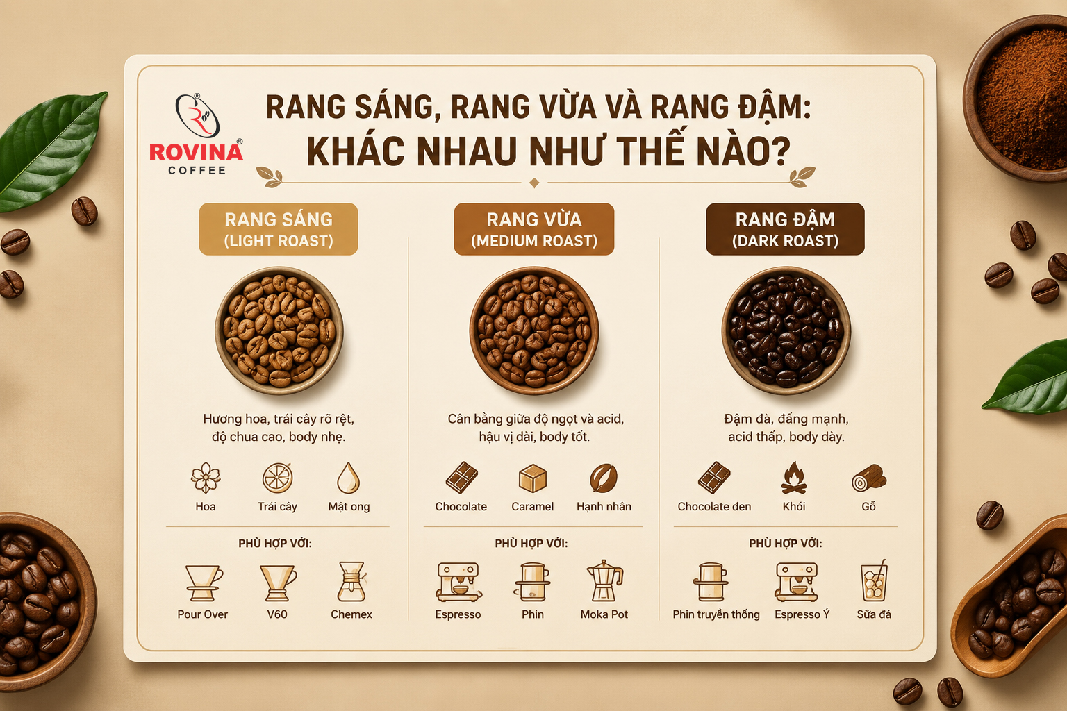 cà phê rang vừa